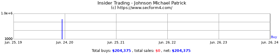 Insider Trading Transactions for Johnson Michael Patrick