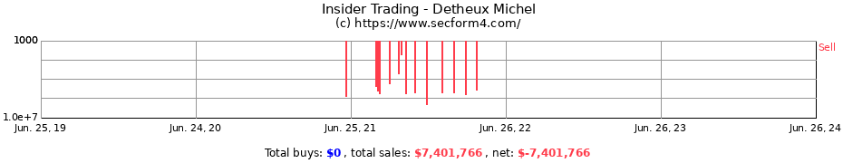 Insider Trading Transactions for Detheux Michel