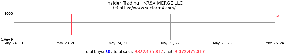 Insider Trading Transactions for KRSX MERGE LLC