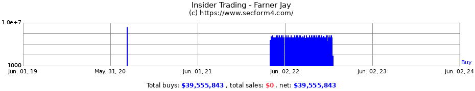 Insider Trading Transactions for Farner Jay
