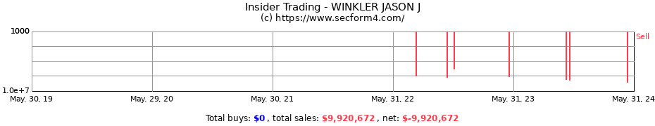 Insider Trading Transactions for WINKLER JASON J