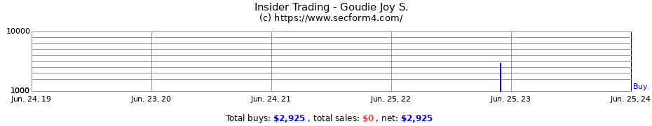 Insider Trading Transactions for Goudie Joy S.