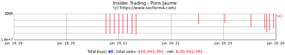 Insider Trading Transactions for Pons Jaume