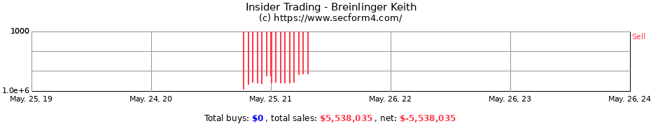 Insider Trading Transactions for Breinlinger Keith