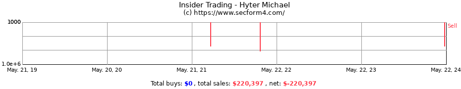Insider Trading Transactions for Hyter Michael