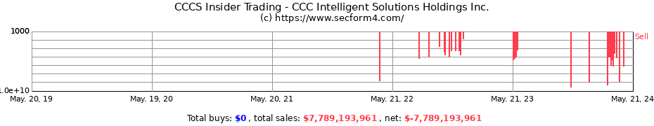 Insider Trading Transactions for CCC Intelligent Solutions Holdings Inc.
