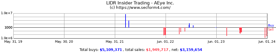 Insider Trading Transactions for AEye Inc.