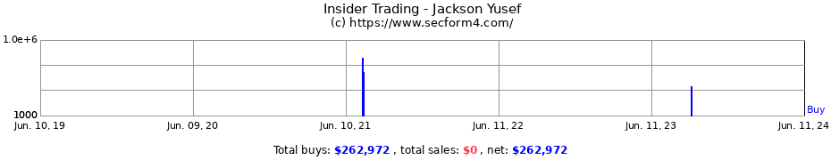 Insider Trading Transactions for Jackson Yusef