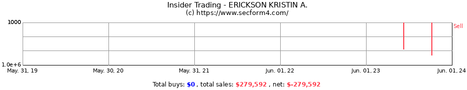 Insider Trading Transactions for ERICKSON KRISTIN A.