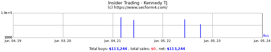Insider Trading Transactions for Kennedy TJ
