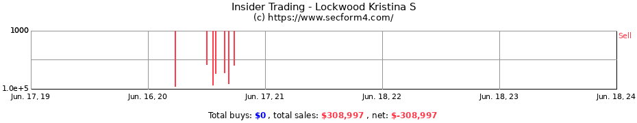 Insider Trading Transactions for Lockwood Kristina S