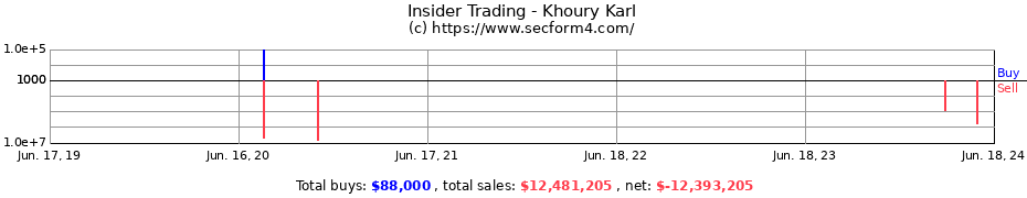 Insider Trading Transactions for Khoury Karl