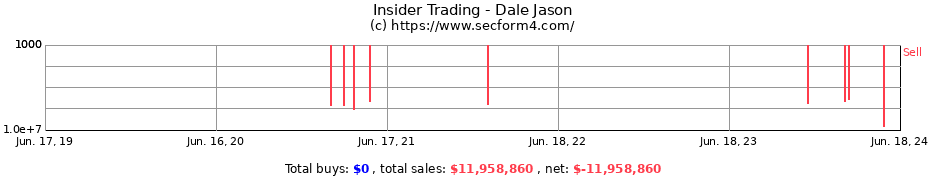 Insider Trading Transactions for Dale Jason