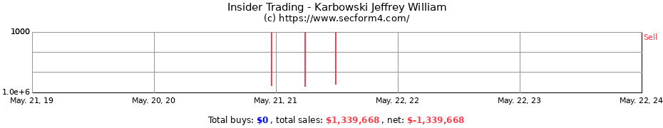 Insider Trading Transactions for Karbowski Jeffrey William
