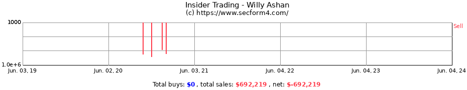 Insider Trading Transactions for Willy Ashan