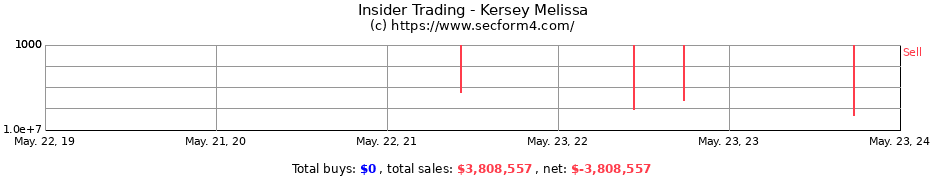 Insider Trading Transactions for Kersey Melissa