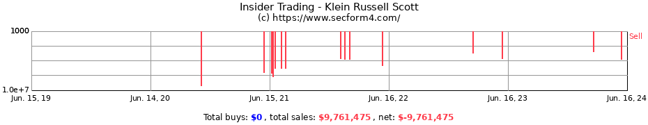 Insider Trading Transactions for Klein Russell Scott