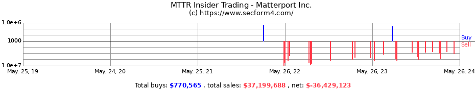 Insider Trading Transactions for Matterport Inc.