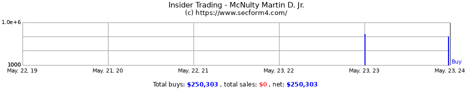 Insider Trading Transactions for McNulty Martin D. Jr.