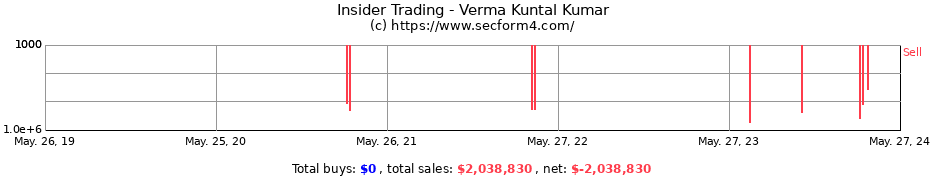 Insider Trading Transactions for Verma Kuntal Kumar