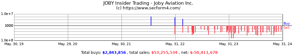 Insider Trading Transactions for Joby Aviation Inc.