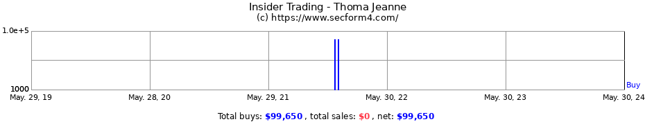 Insider Trading Transactions for Thoma Jeanne