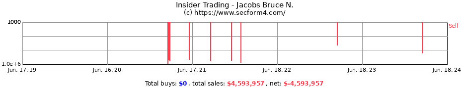 Insider Trading Transactions for Jacobs Bruce N.