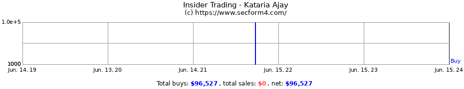 Insider Trading Transactions for Kataria Ajay
