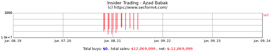 Insider Trading Transactions for Azad Babak