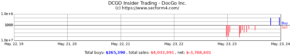 Insider Trading Transactions for DocGo Inc.