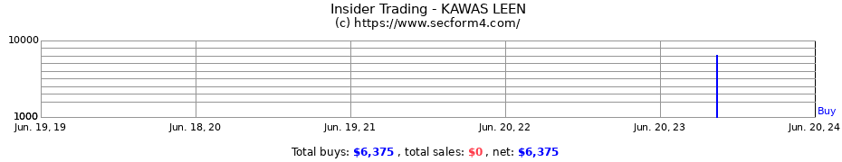 Insider Trading Transactions for KAWAS LEEN