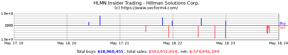Insider Trading Transactions for Hillman Solutions Corp.