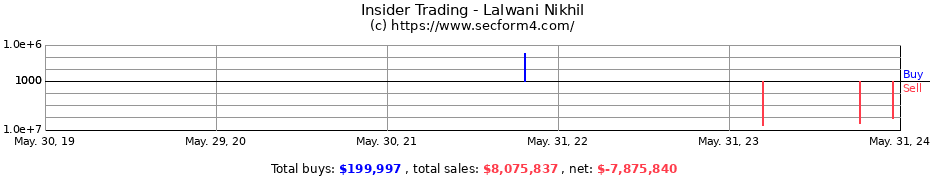 Insider Trading Transactions for Lalwani Nikhil