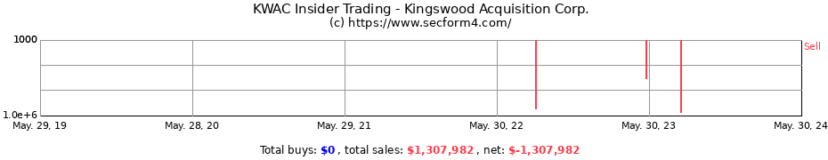 Insider Trading Transactions for Kingswood Acquisition Corp.