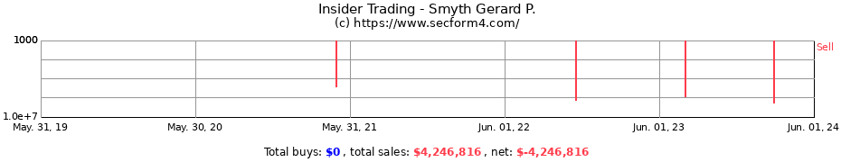 Insider Trading Transactions for Smyth Gerard P.