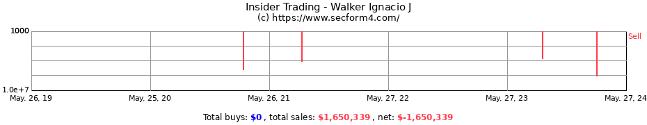 Insider Trading Transactions for Walker Ignacio J