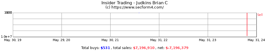 Insider Trading Transactions for Judkins Brian C