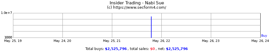 Insider Trading Transactions for Nabi Sue