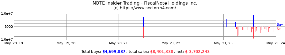Insider Trading Transactions for FiscalNote Holdings Inc.