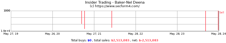 Insider Trading Transactions for Baker-Nel Deena