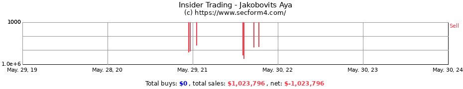 Insider Trading Transactions for Jakobovits Aya