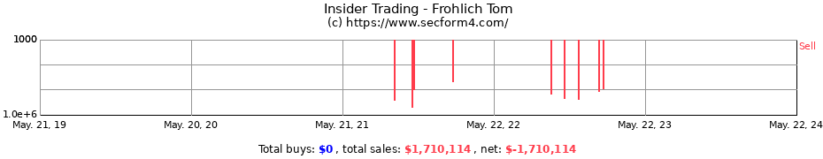 Insider Trading Transactions for Frohlich Tom