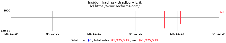 Insider Trading Transactions for Bradbury Erik