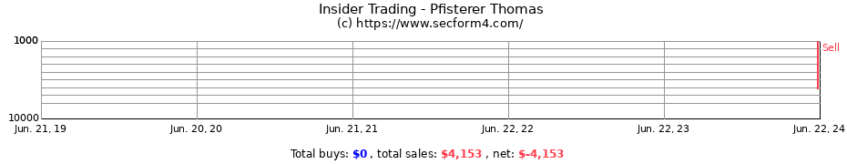 Insider Trading Transactions for Pfisterer Thomas