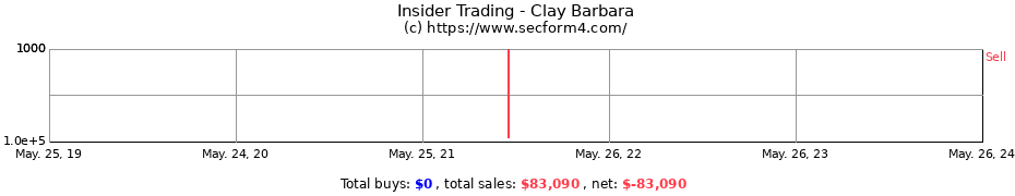 Insider Trading Transactions for Clay Barbara
