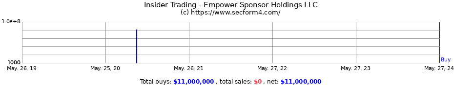 Insider Trading Transactions for Empower Sponsor Holdings LLC