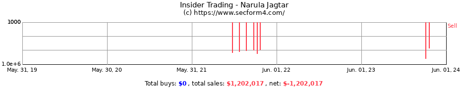 Insider Trading Transactions for Narula Jagtar