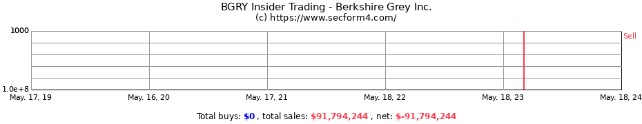 Insider Trading Transactions for Berkshire Grey Inc.