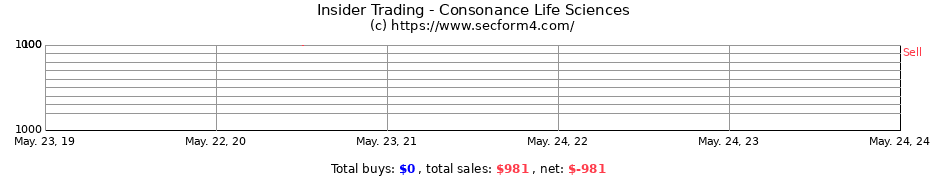 Insider Trading Transactions for Consonance Life Sciences