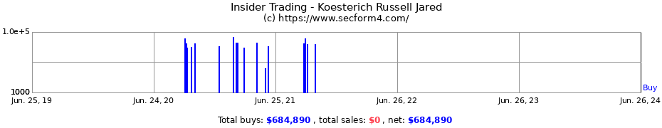 Insider Trading Transactions for Koesterich Russell Jared